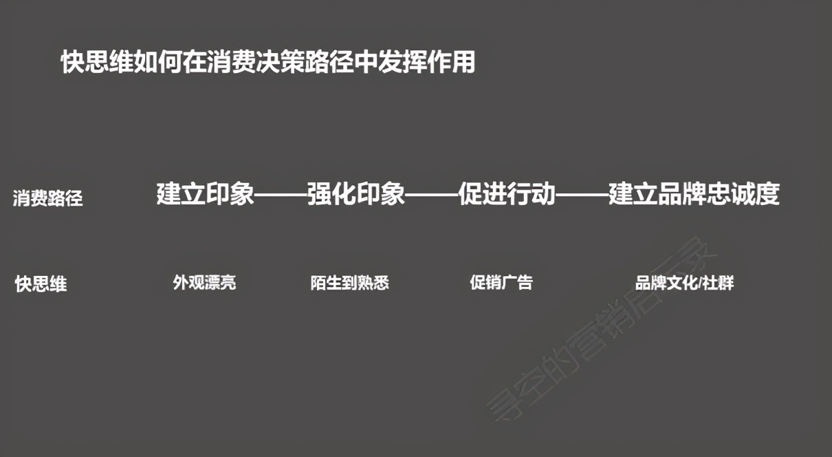 品牌广告是如何利用人的快思维来激发购买冲动的？