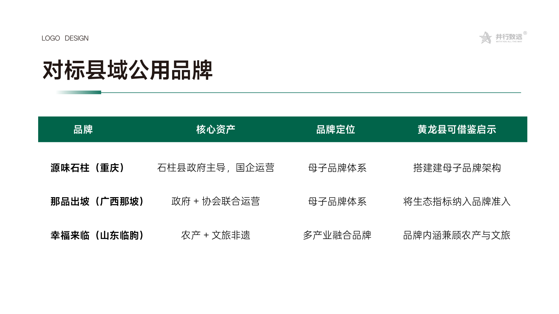 黄土高原林海馈赠｜黄龙县农特产品区域公用品牌全案设计✨