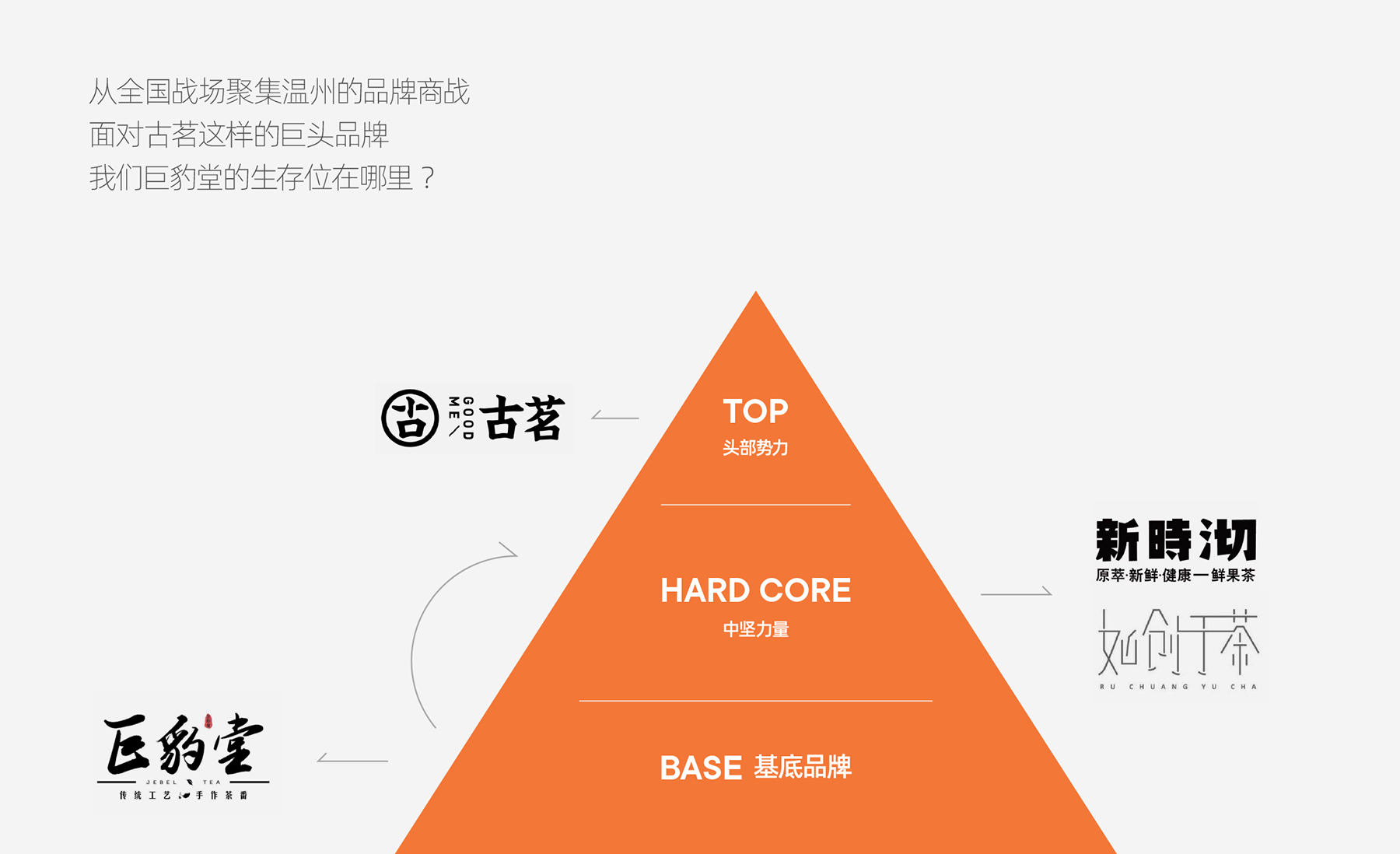 巨豹堂奶茶品牌全案策劃設計