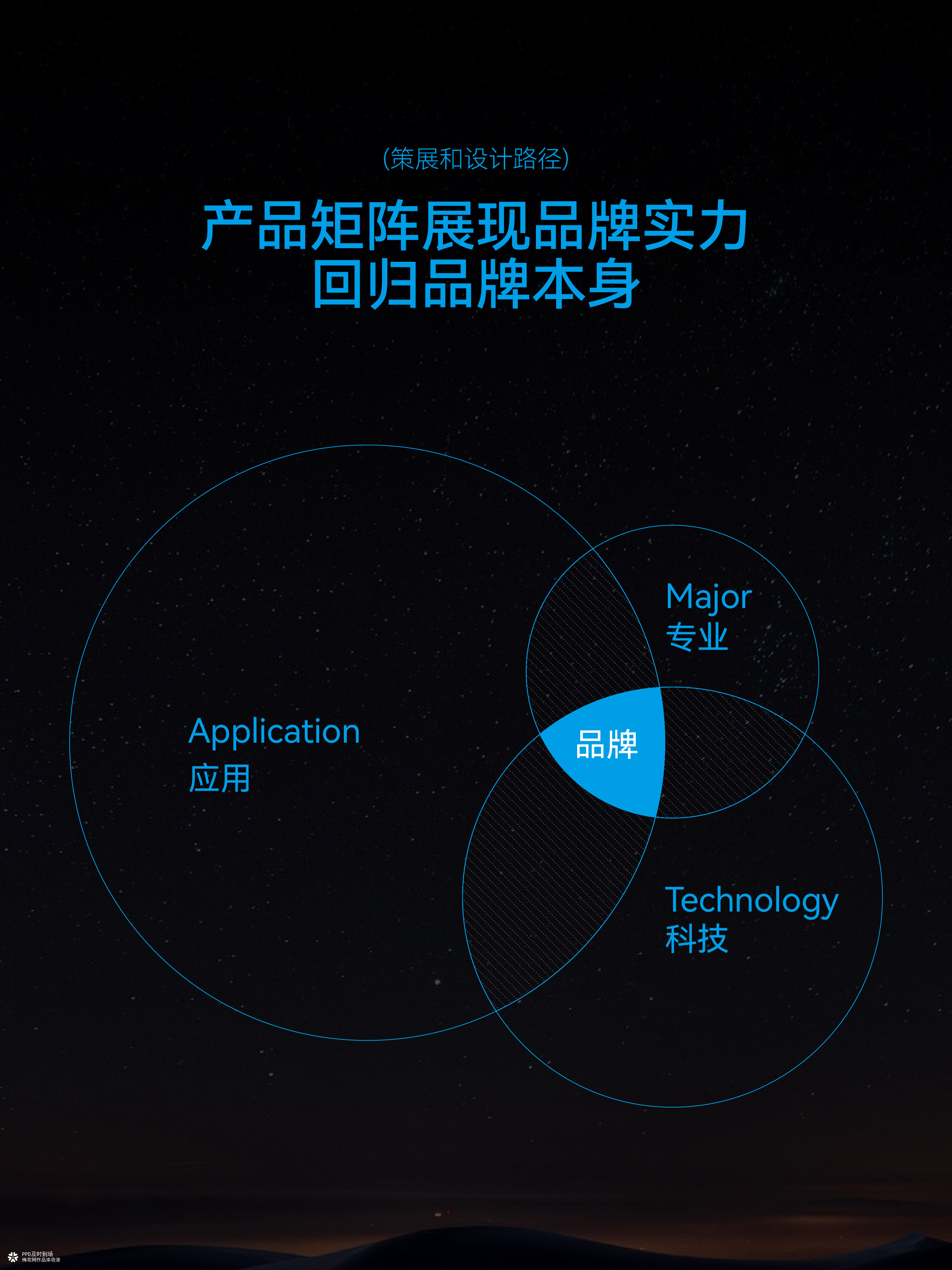 VENTION威迅 · 展厅设计丨PPD案例