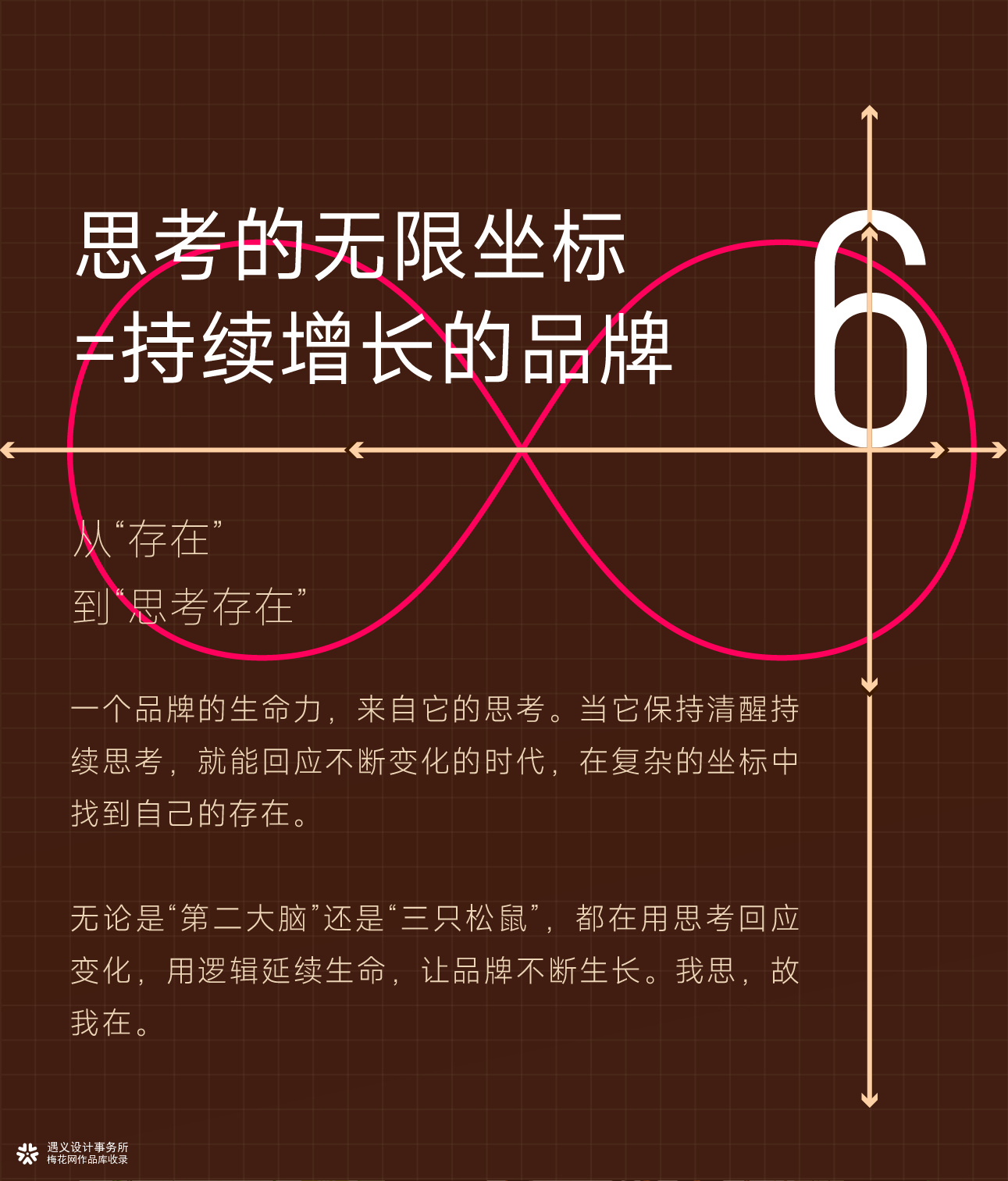 遇义设计丨第2大脑 咖啡品牌设计丨我思故我在