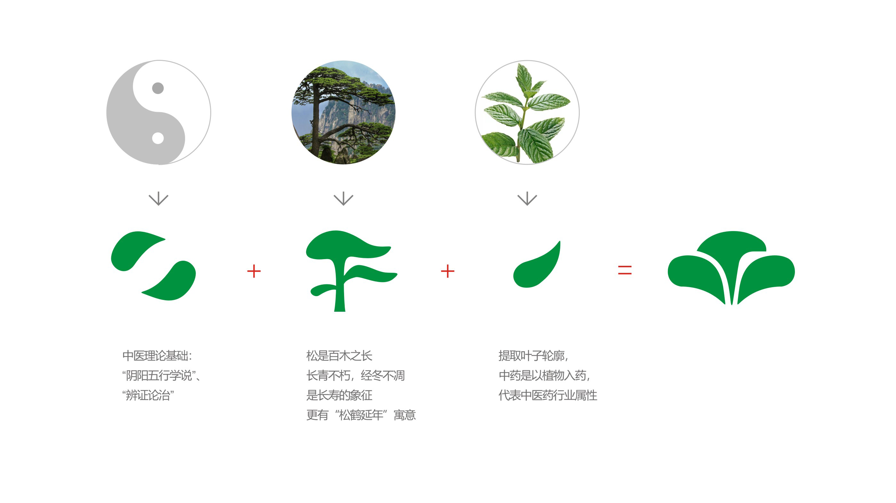 中药logo设计 医药logo设计 标志设计