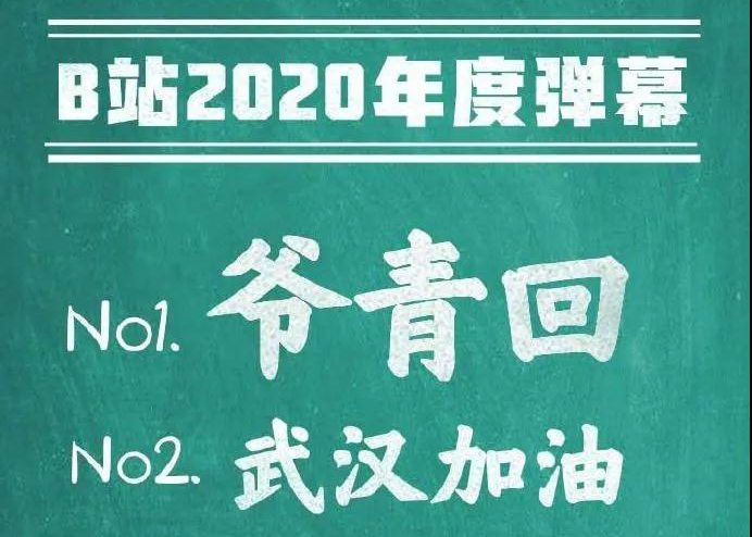 B站2020年度弹幕排名公布！你的“口头禅”上榜了吗？