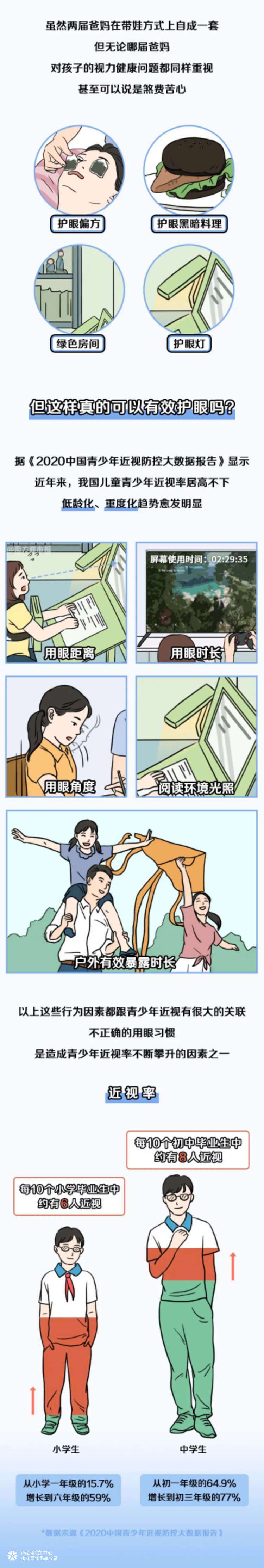 南都X爱尔眼科：都是亲爸妈，为什么差别这么大？