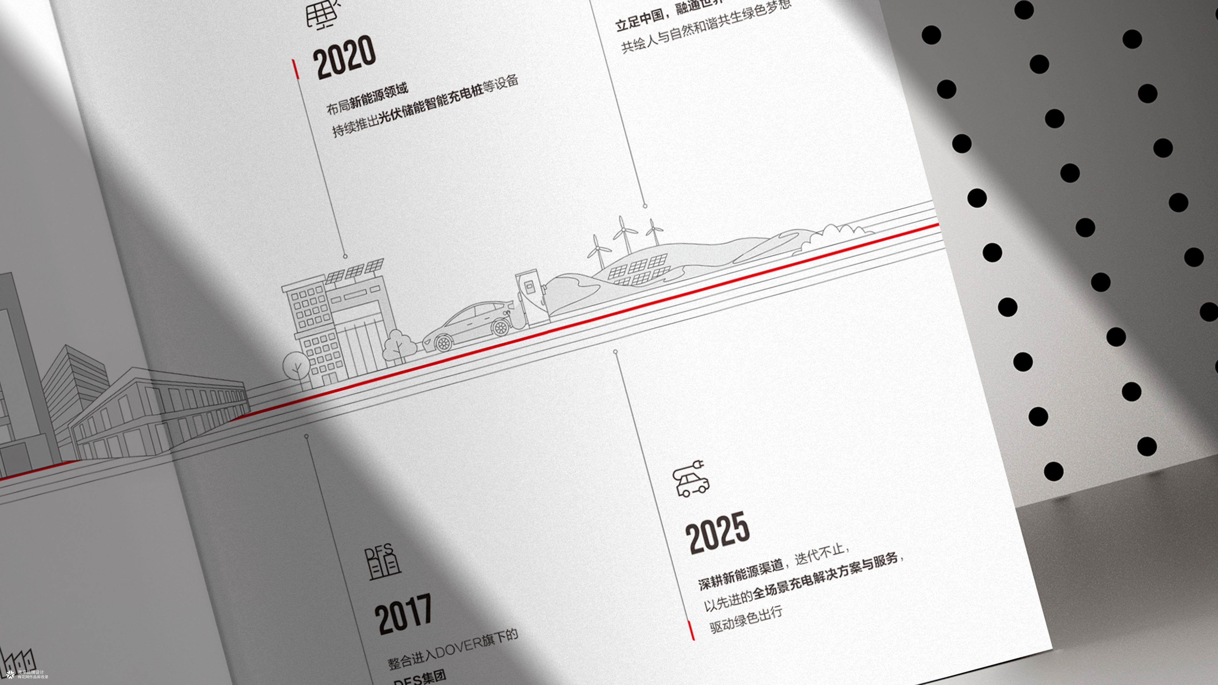 充电桩新能源画册设计