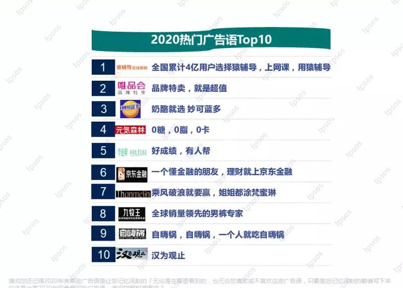 益普索Ipsos | 2020年引爆记忆广告语盘点