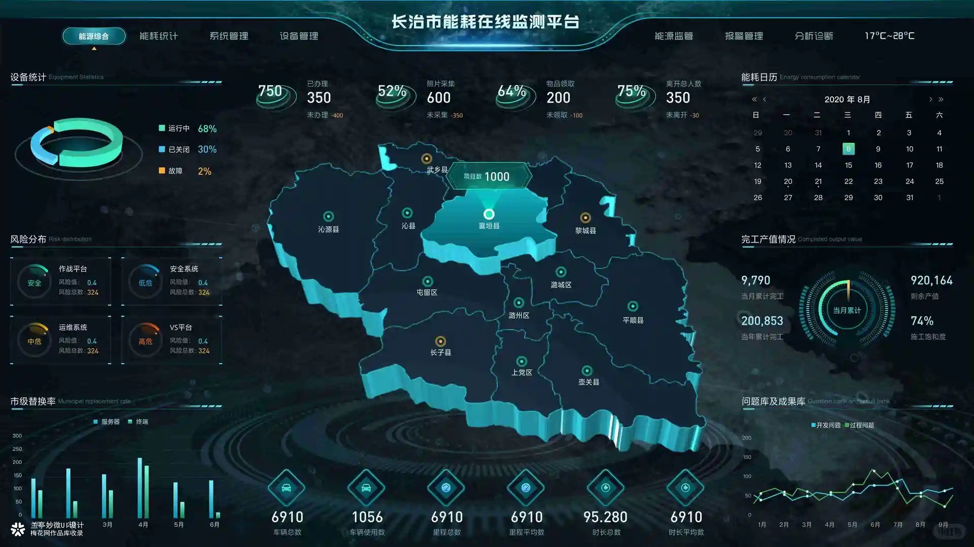 兰亭妙微 | 大数据可视化设计参考