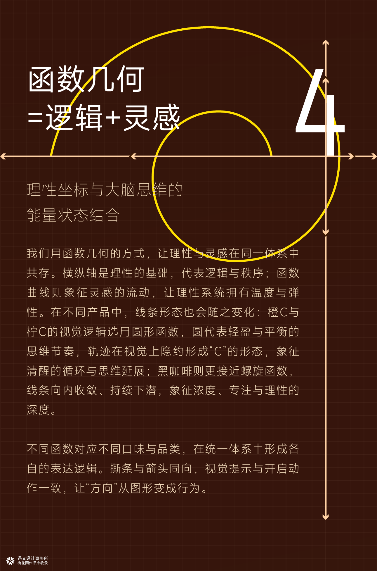 遇义设计丨第2大脑 咖啡品牌设计丨我思故我在