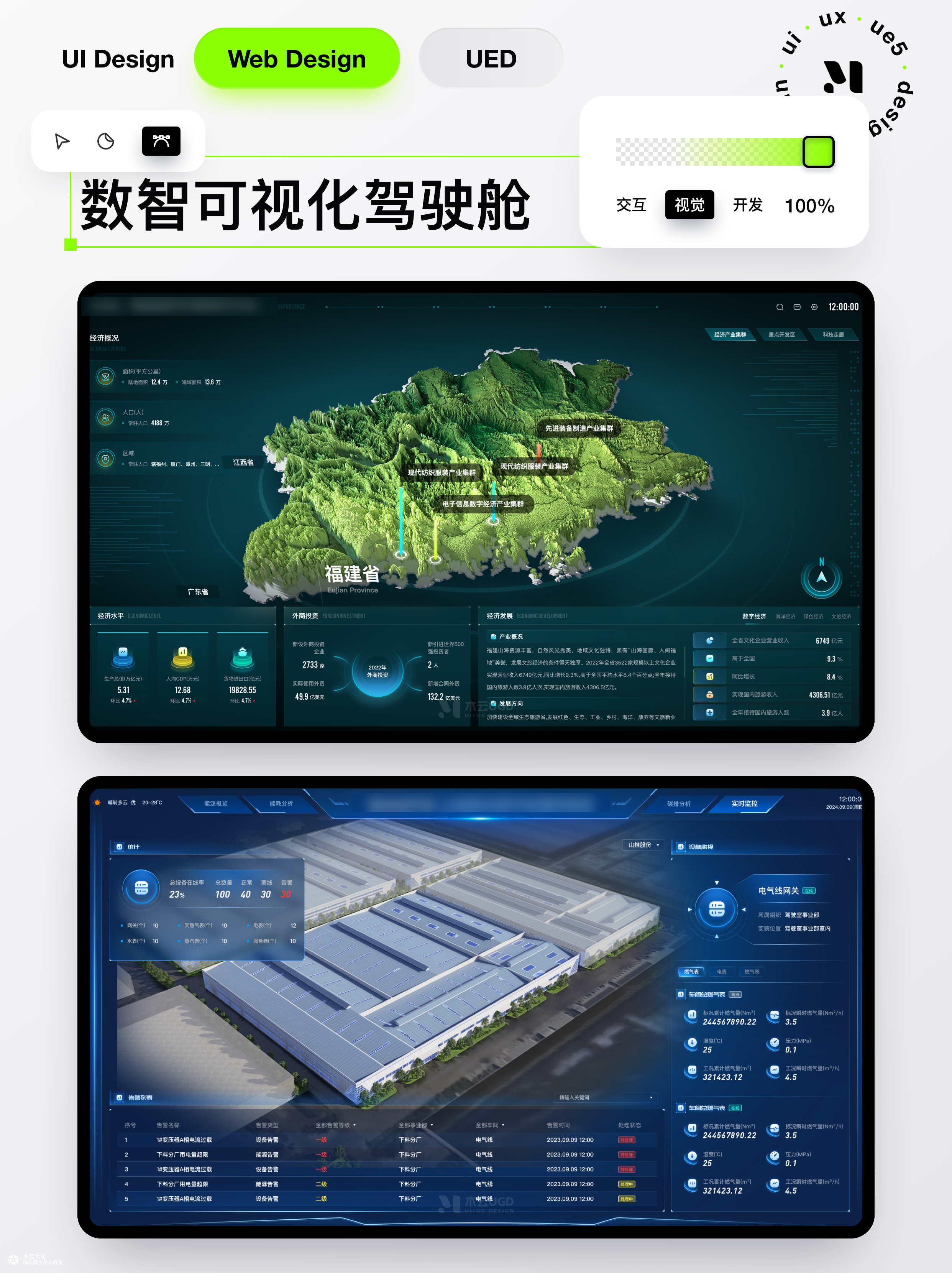 可视化驾驶舱作品集