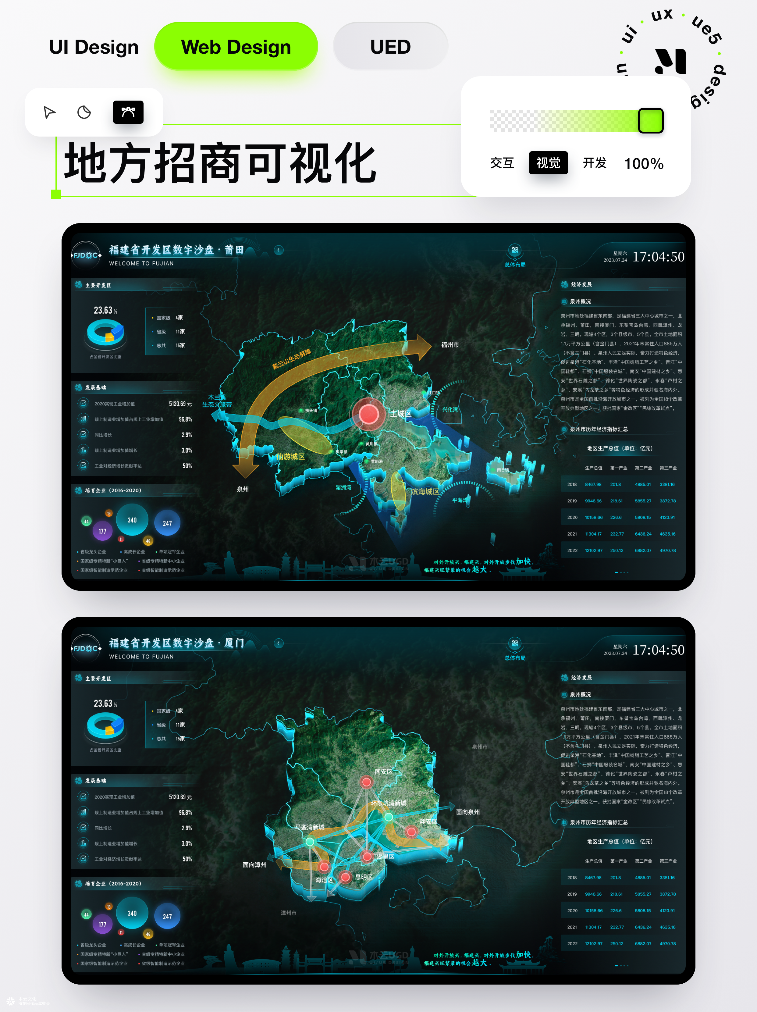 可视化驾驶舱作品集