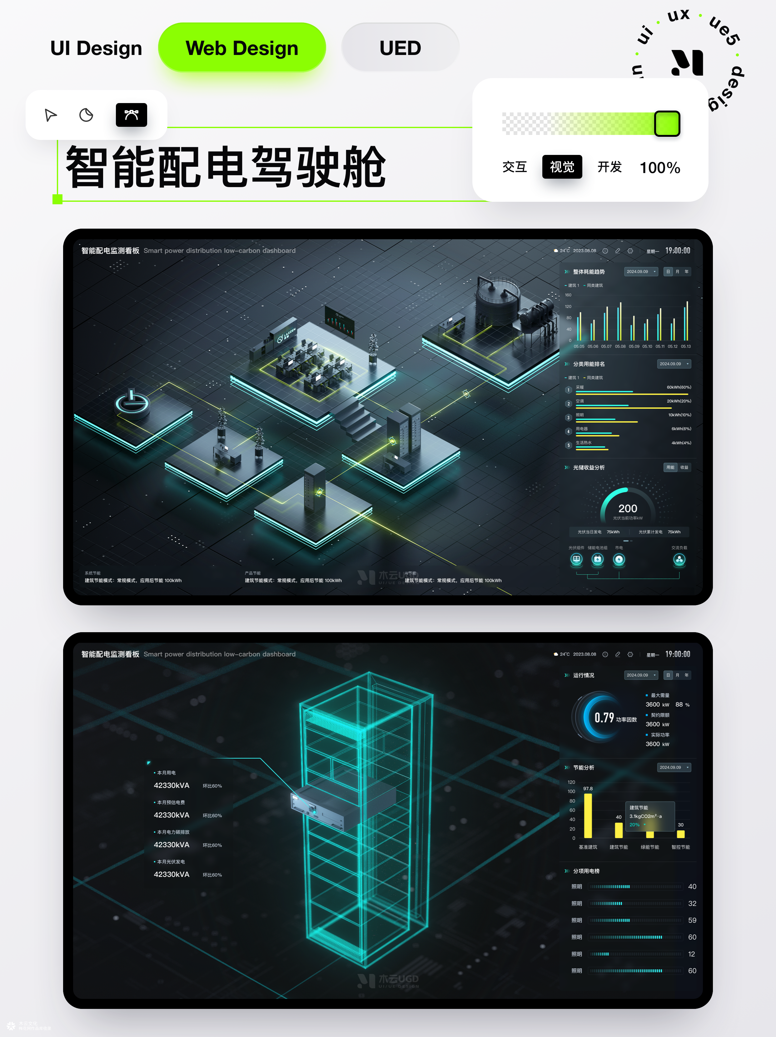 可视化驾驶舱作品集