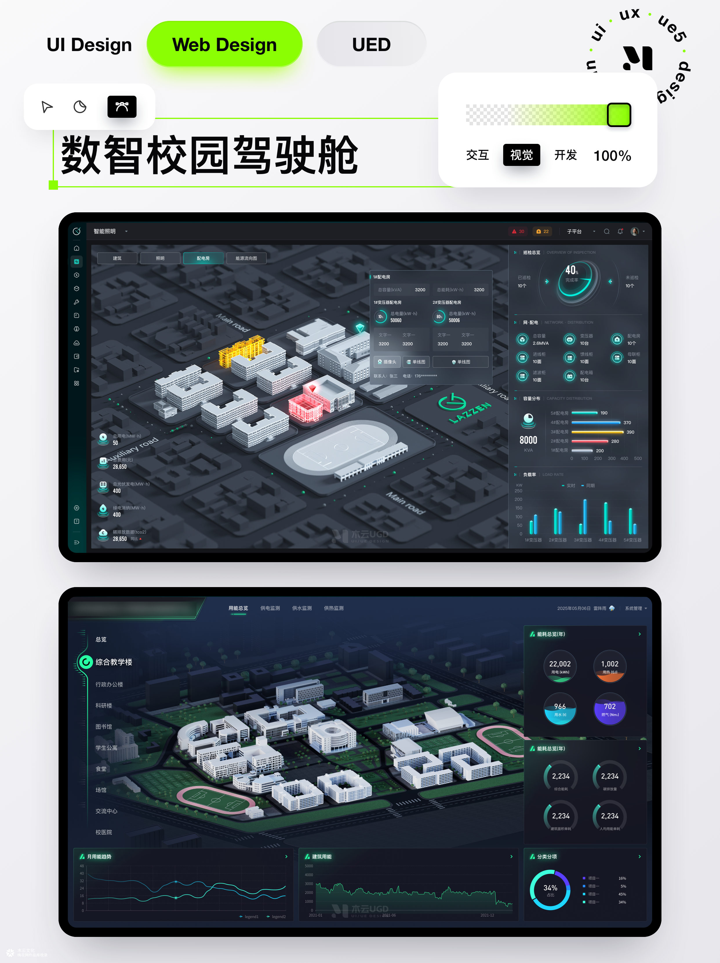 可视化驾驶舱作品集