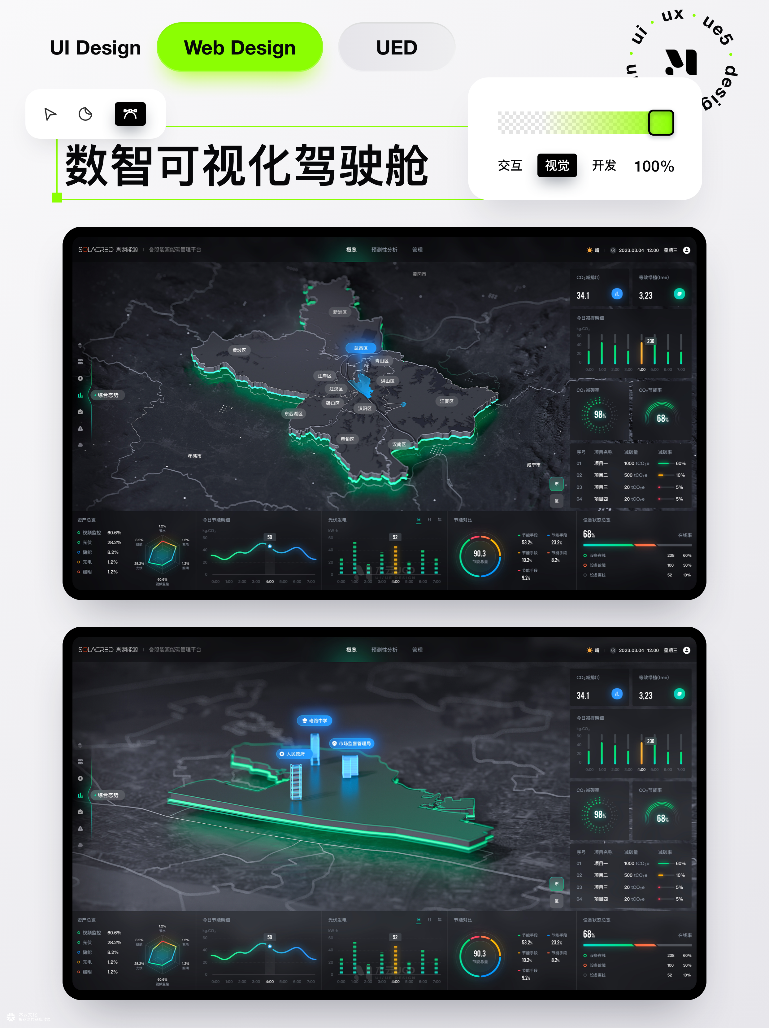 可视化驾驶舱作品集